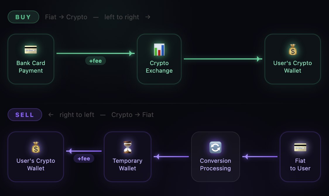 CryptoBridge product